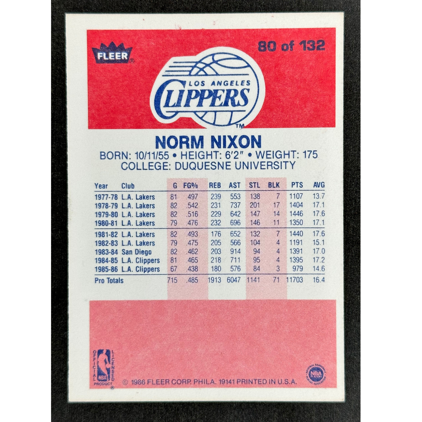 Norm Nixon 1986 Fleer #80